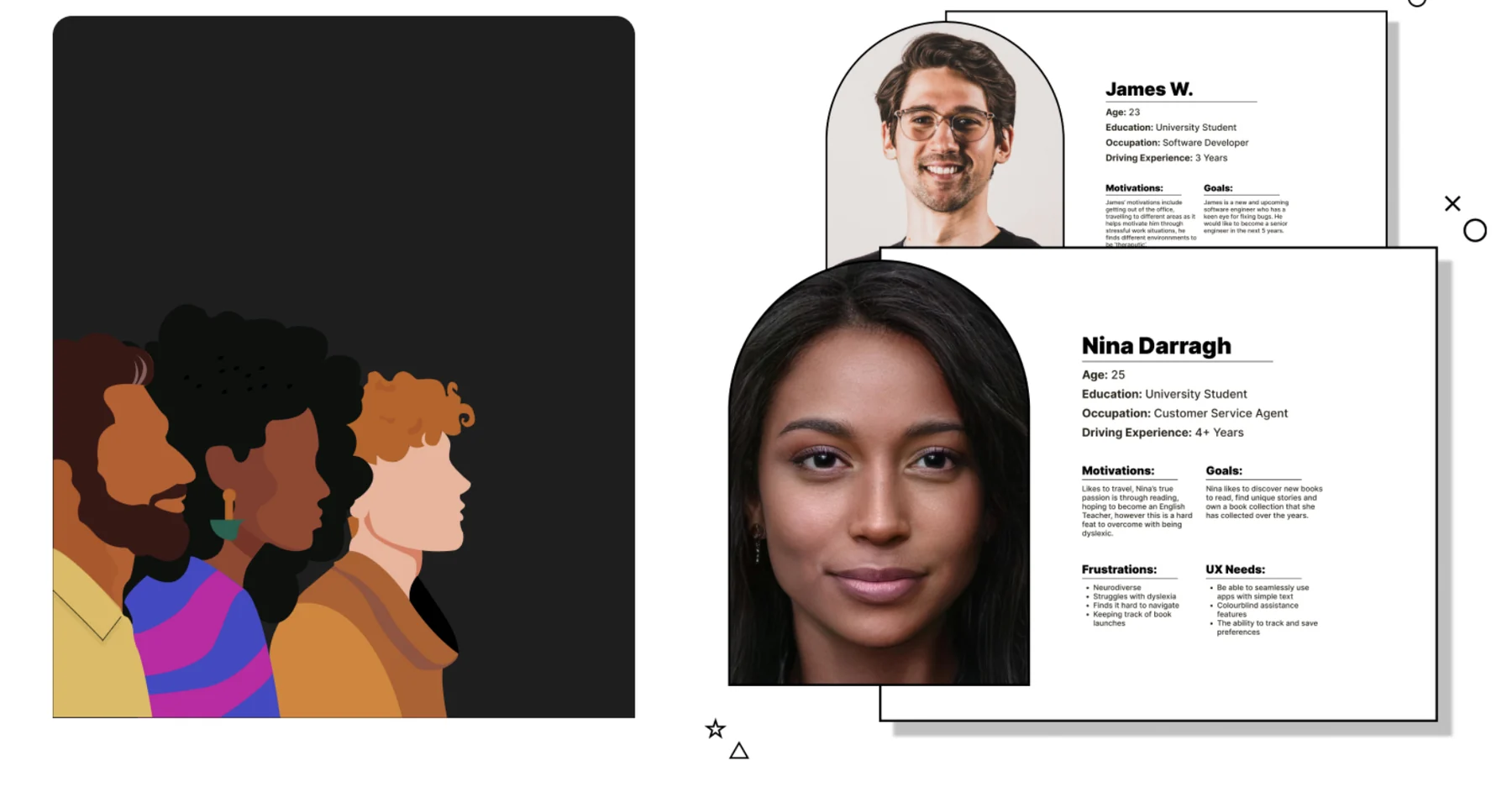 Two personas, James and Nina, who represent the target users