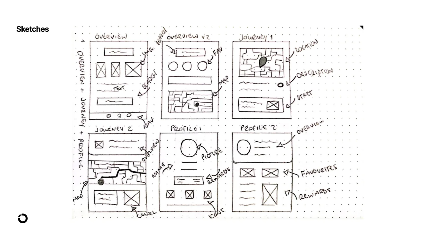 Hand-drawn sketches of the orbit app screens